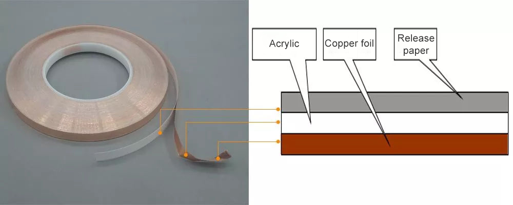 Copper foil tape structure